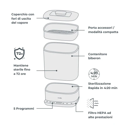 steridry 7 steridry 7